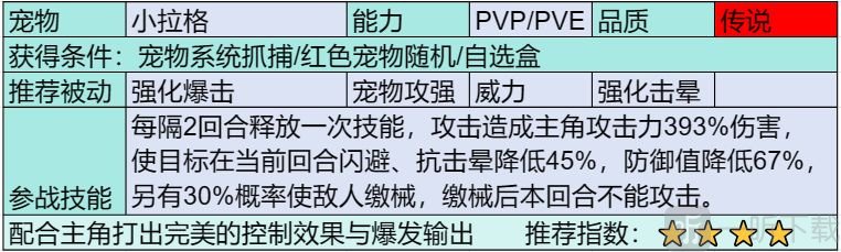 部落大作戰傳說寵物有哪些 部落大作戰傳說寵物介紹