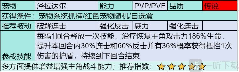 部落大作戰傳說寵物有哪些 部落大作戰傳說寵物介紹