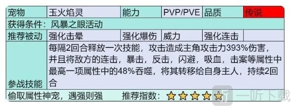 部落大作戰傳說寵物有哪些 部落大作戰傳說寵物介紹