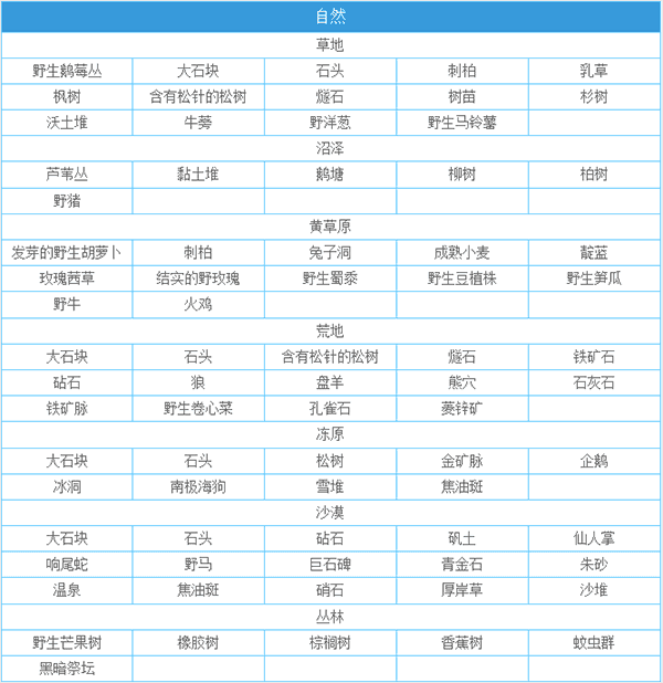一小时人生最新版