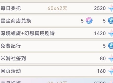 原神4.8版本能获得多少原石 原神4.8版本可获得原石统计