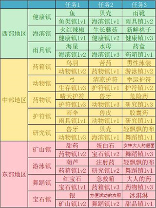 重生蛮荒行星手机版