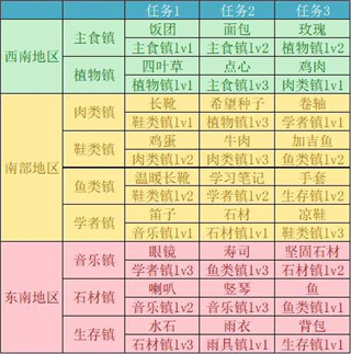 重生蛮荒行星手机版