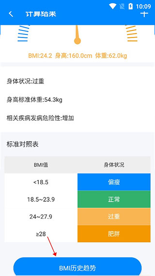 BMI计算器2024最新版