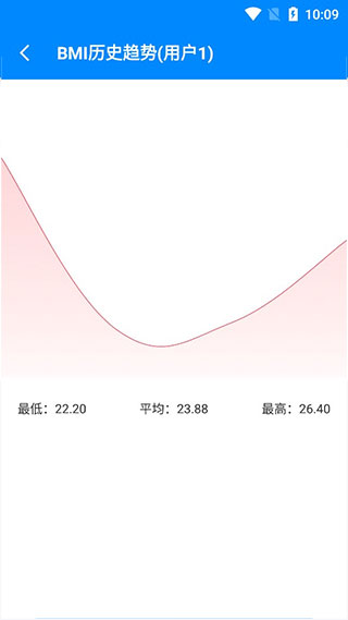 BMI计算器2024最新版