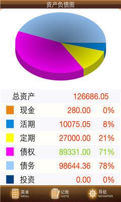 君子爱财