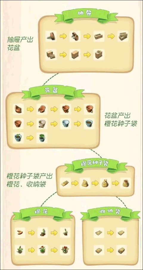 庄园合合手游
