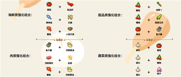 美食梦物语免费版