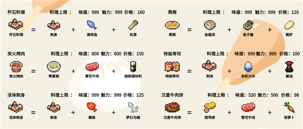 美食梦物语免费版