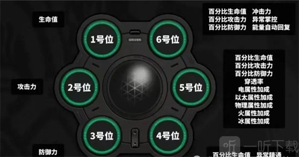 絕區零驅動盤怎么刷 絕區零驅動盤高效刷取攻略
