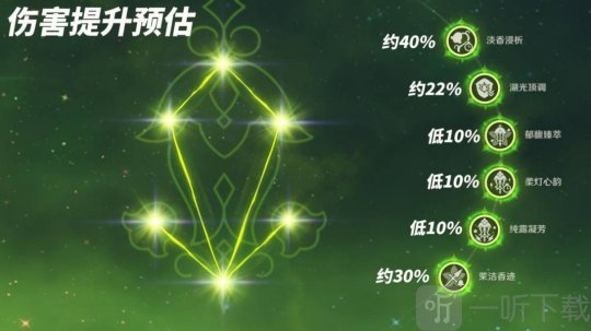 原神4.8版本艾梅莉埃怎么样 艾梅莉埃角色分析及养成攻略