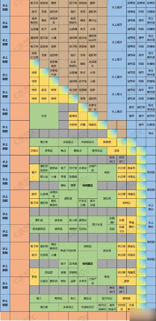 南国度假岛物语最新版