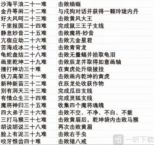 黑神话悟空全成就的达成条件是什么 黑神话悟空全成就一览