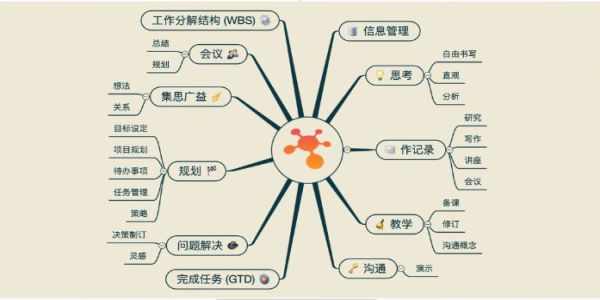 思维导图软件免费版
