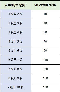永恒岛手游