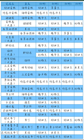 创意蛋糕店物语折相思