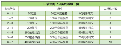 创造与魔法狐妖小红娘联动