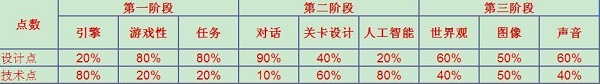 游戏开发大亨手机版