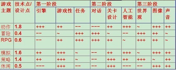 游戏开发大亨手机版