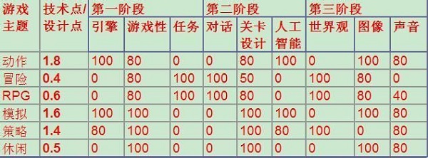 游戏开发大亨手机版