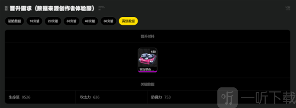 绝区零凯撒的音擎突破材料是什么 绝区零凯撒音擎突破材料汇总