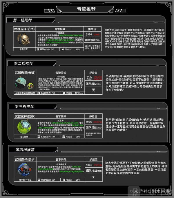 绝区零1.2版本凯撒金角色攻略 绝区零凯撒金全面养成攻略