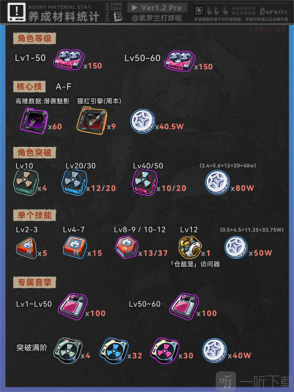 绝区零柏妮思角色攻略 绝区零柏妮思前瞻养成攻略
