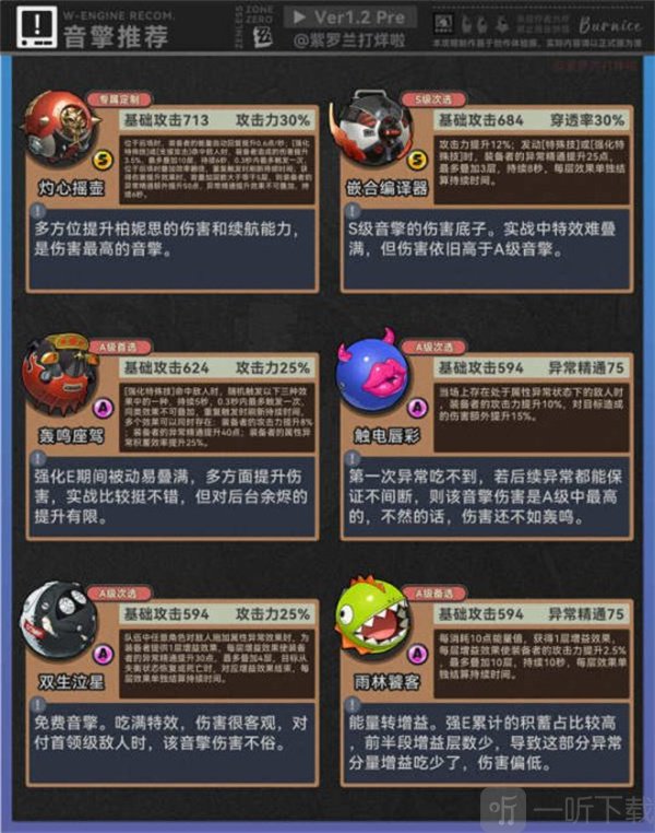 绝区零柏妮思角色攻略 绝区零柏妮思前瞻养成攻略