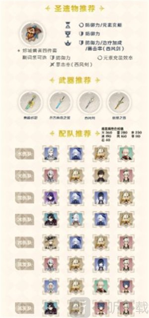 原神5.1版本希诺宁角色攻略 希诺宁角色养成一图流攻略