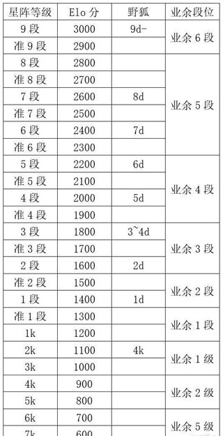 星阵围棋手机版