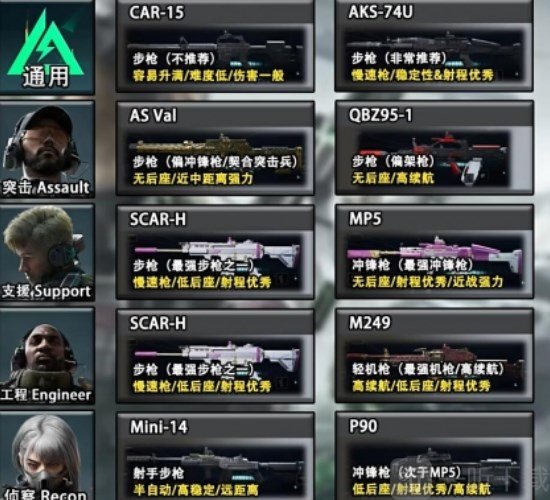 三角洲行动全面战场武器推荐 三角洲行动全面战场武器怎么获得