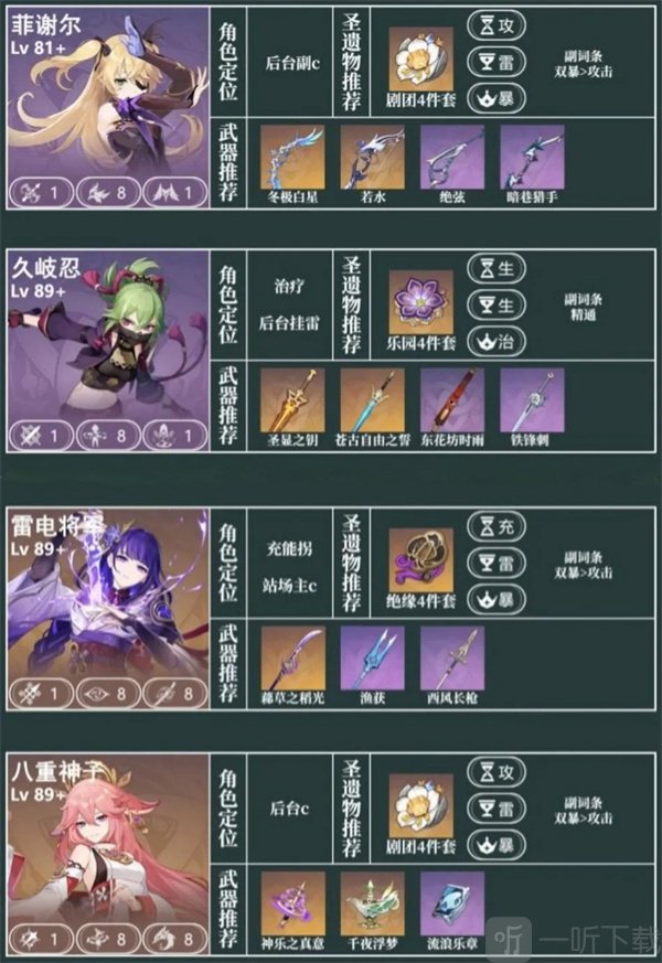 原神10月份幻境攻略 原神10月份幻境必练角色推荐