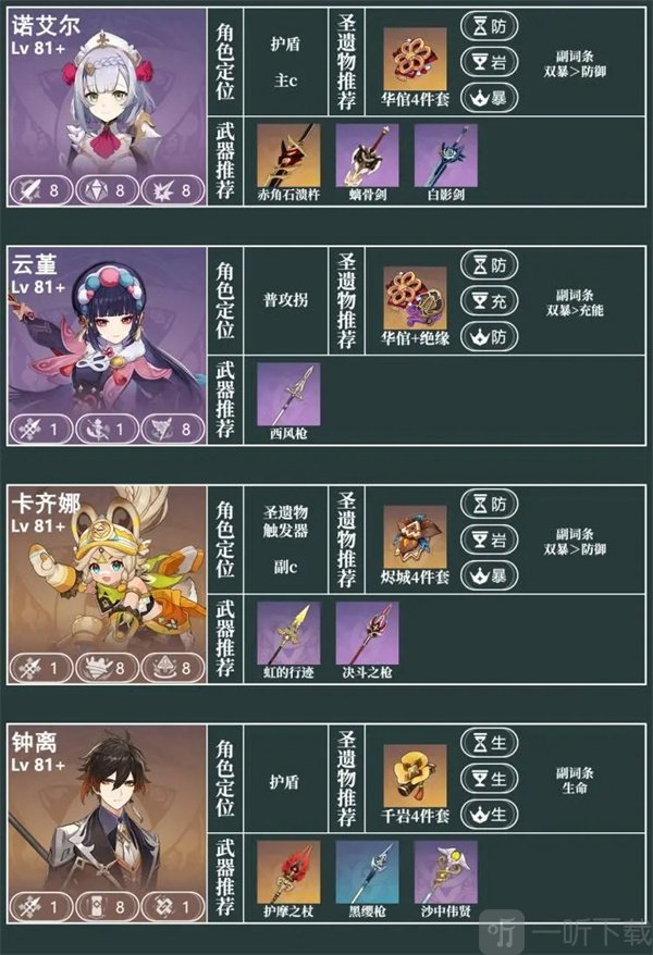 原神10月份幻境攻略 原神10月份幻境必练角色推荐