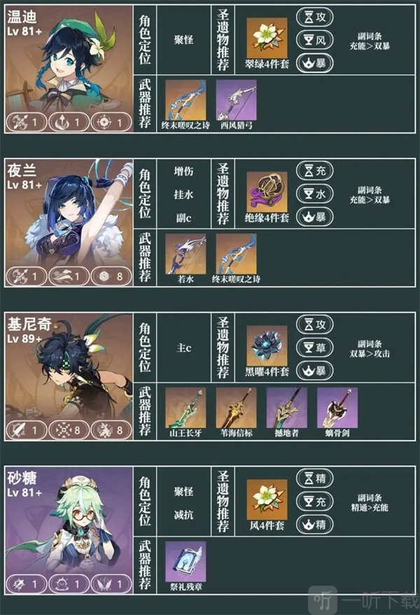 原神10月份幻境攻略 原神10月份幻境必练角色推荐