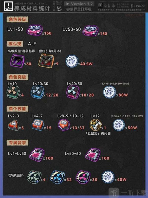绝区零1.2柏妮思怎么养 1.2柏妮思养成攻略