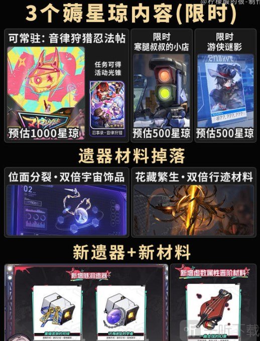 崩铁2.6版本能获得多少星琼 崩铁2.6版本星琼统计参考