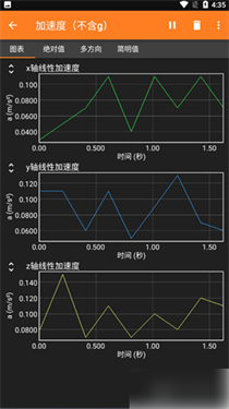 phyphox中文版