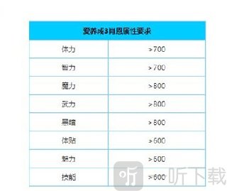 爱养成3免费版