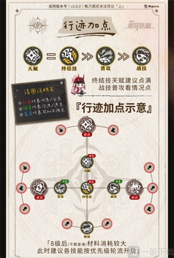 崩坏星穹铁道2.6乱破攻略 2.6乱破角色一图流攻略