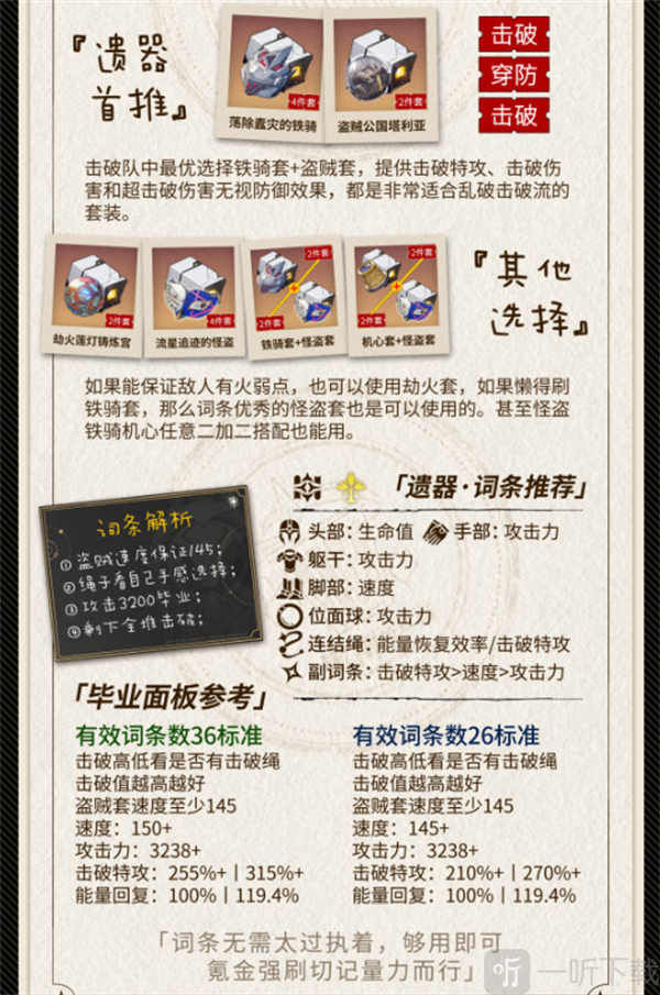 崩坏星穹铁道2.6乱破攻略 2.6乱破角色一图流攻略