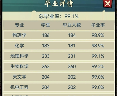 模拟经营我的大学折相思
