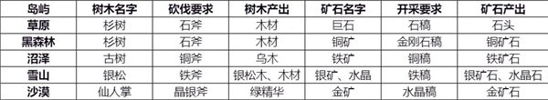 木筏求生4安卓版