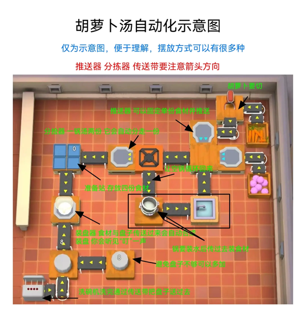 速速料理王