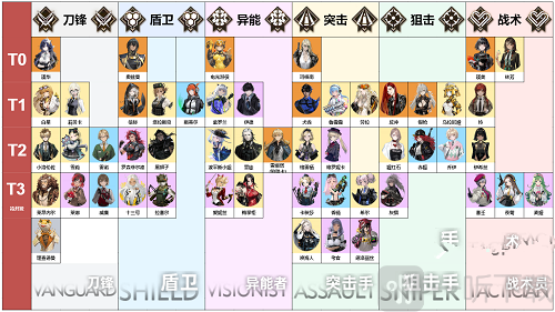 异象回声全角色节奏榜什么情况 异象回声节奏榜最新一览