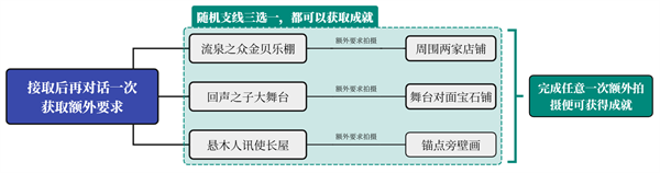 原神纳塔地区委托成就有哪些 纳塔每日委托成就汇总