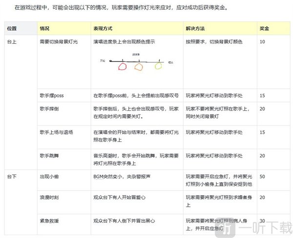 节奏之光