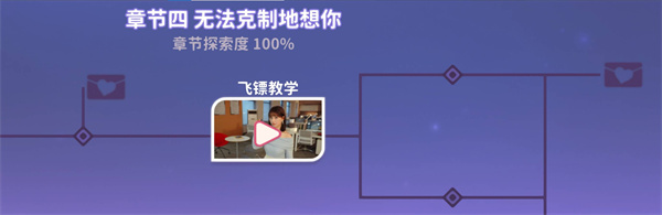 都要小孩子才做选择