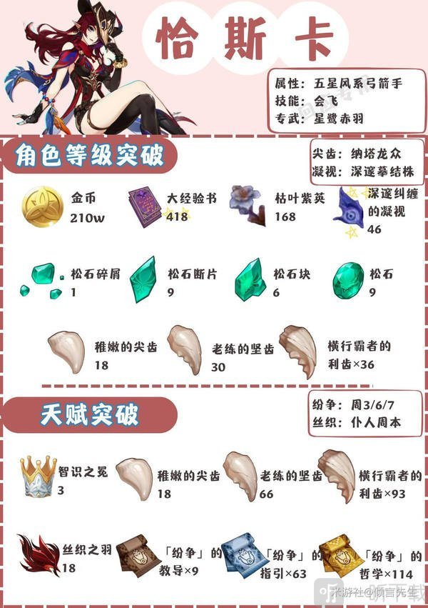 原神恰斯卡养成材料 恰斯卡武器选择及配队