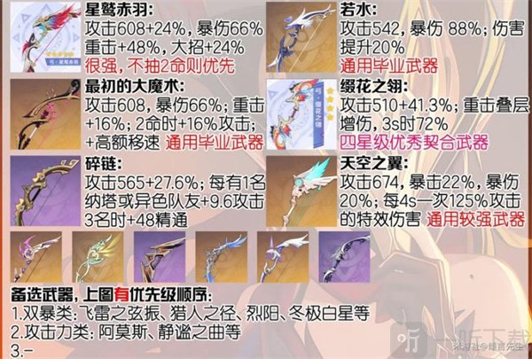原神恰斯卡养成材料 恰斯卡武器选择及配队