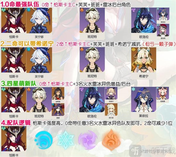 原神恰斯卡养成材料 恰斯卡武器选择及配队